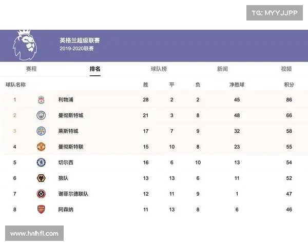 英超赛季表现分析:球队战术变化与球员状态对比赛结果的深远影响 英超赛季表现分析:球队战术变化与球员状态对比赛结果的深远影响