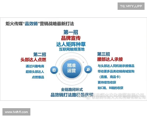 打造以主场为核心的品牌竞争力提升战略,推动企业创新与市场突破 打造以主场为核心的品牌竞争力提升战略,推动企业创新与市场突破