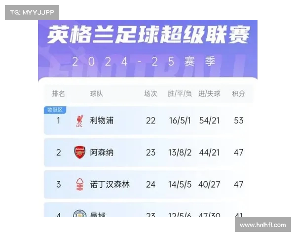 2025英超转会市场投入超32亿欧元 利物浦曼联阿森纳等队激烈争夺赛季荣誉 2025英超转会市场投入超32亿欧元 利物浦曼联阿森纳等队激烈争夺赛季荣誉
